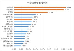 指数基金是不是跟着大盘走，大盘指数涨，指数基金就涨?大盘跌到低点，是否是买进指数基金绝好时机？谢谢1