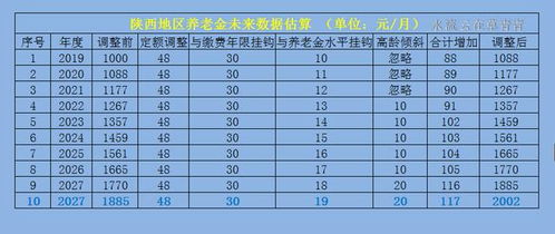 ORDI2024能涨到多少