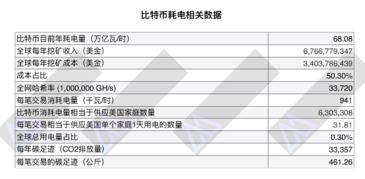 比特币挖矿出币量减少,为什么比特币矿工的产量减少了