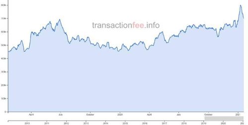 gas fee to transfer usdt,Understanding Gas Fees to Transfer USDT: A Comprehensive Guide