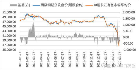 今日铜价期货行情,今日铜期货分析:市场走势及预测走势