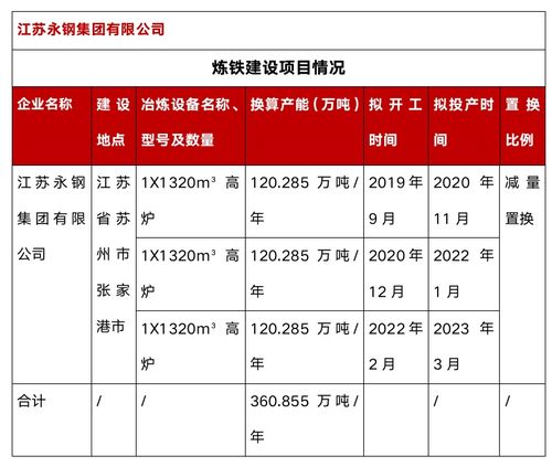 背景 拟建年产10万吨炼钢厂，根据可行性研究报告提供的主厂房工艺设备清单和询价资料估算出该项目主厂房设