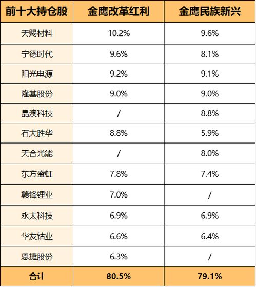 买基金每月还有收管理费吗？按什么标准收的呀？