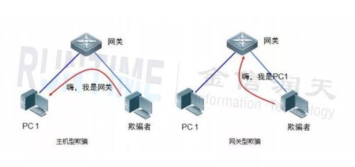 你的行为是如何被黑客监控的 只有9 的人才知道