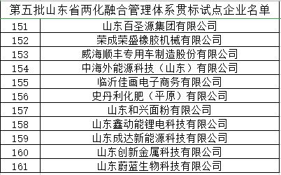 山东省工信厅发布关于公布2020年两化融合管理体系贯标试点企业名单的通知