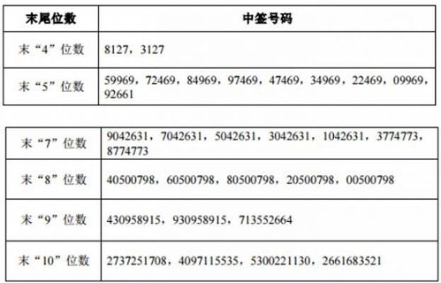 一千个配号中不了一签转债?