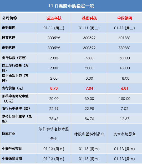 银河创新资本管理有限公司怎么样？