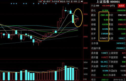 我今天买的股票6.2 收盘6.0 明天开盘怎么算?