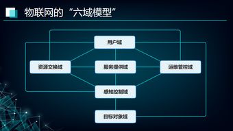 区块链供应链融合创新案例