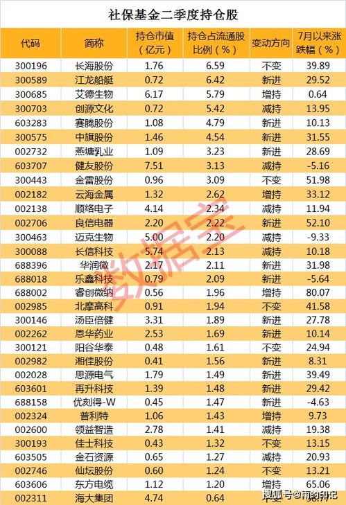 股票中主力持仓有基金和券商持仓好吗