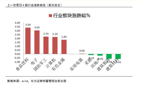 白酒板块指数代码是多少