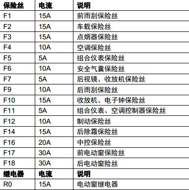 汽车保险盒如何查询,汽车保险记录怎么查询?