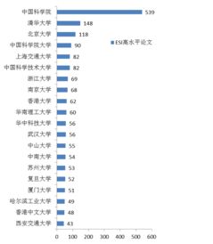 2016年中国高校和科研机构发表SCI论文排行榜 