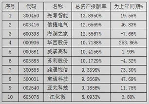 什么是上市公司的总股本？是总的净资产吗？