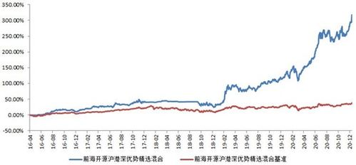 证券投资学中什么是绩优股 垃圾股 蓝筹股 红筹股 潜力股成长股热门股