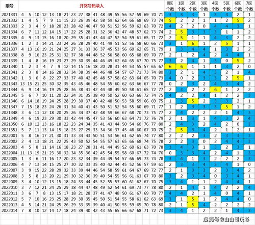 快乐8第2022015期区间打法之选3区用矩阵,选2区,4区,5区