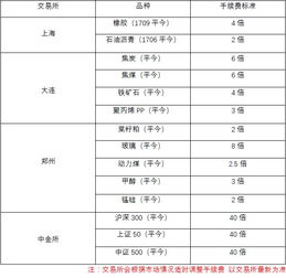 焦煤日内平仓手续费 焦煤日内平仓手续费 快讯