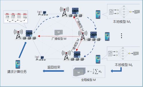 数据联邦区块链,数据联邦区块链：实现数据共享的新兴技术