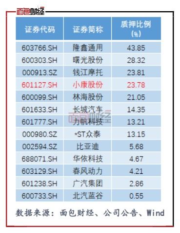 哪些东西可质押，质押率是多少