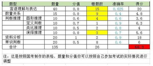 住院花552报销百分之75怎么算