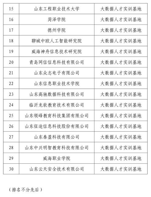 中华粮网获批成为2023年河南省大数据发展创新平台