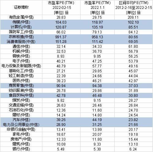 基金有哪些种类？每类的风险等级如何？