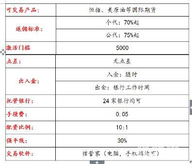 国际期货的过夜费仓息是什么意思