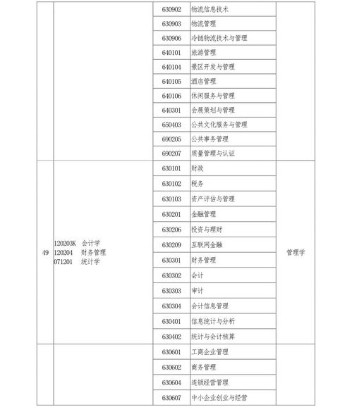 2023年武汉工商学院专升本招生专业对照表(图2)