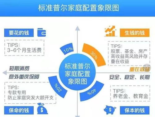 30岁以下的年轻人，可投资资产中的多少投入股票、创业等风险领域比较健康？