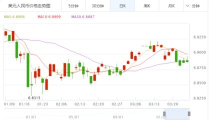 今日汇率实时查询,今日实时汇率查询:美元对人民币汇率 今日汇率实时查询,今日实时汇率查询:美元对人民币汇率 专题