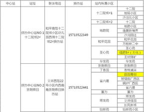 哪位懂气温多少度开始供暖