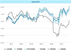 金融板块的绩优股有哪些