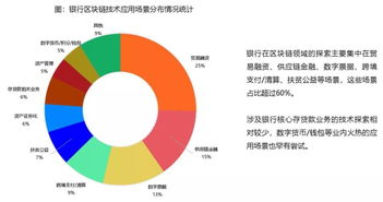  bonk币发展历程简述 USDT行情