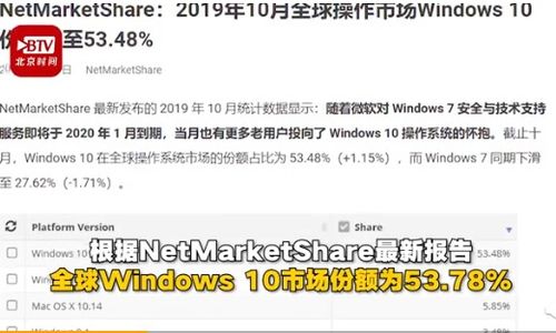 win10上的网络安全设置