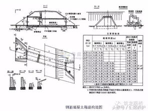 公路施工 那么多细节的涵洞图纸,你都看的懂吗 