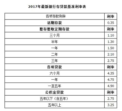 请问一下年利率15%~20%的 基金?是什么意思?