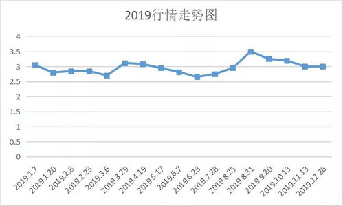  theta币最新价格走势,市场观察 快讯