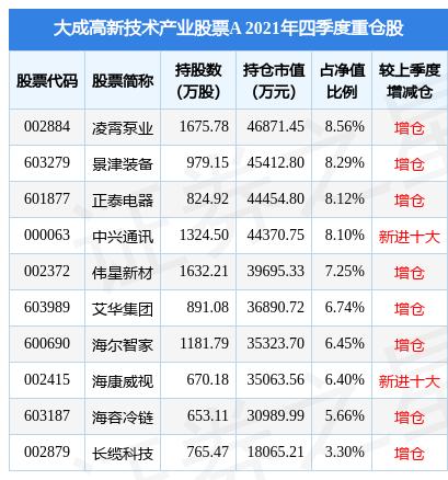 大成0900032007年10月24日多少钱一股