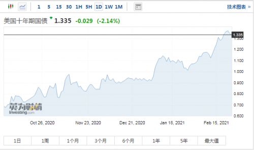 0.18%的手续费加印花税、上证的手续费共占买股票的百分几？