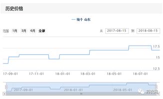 rif币的历史价格走势预测,瑞波币的价格走势 rif币的历史价格走势预测,瑞波币的价格走势 生态