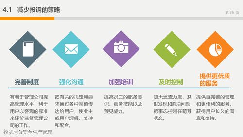 物业公司投诉处理策略 70页 