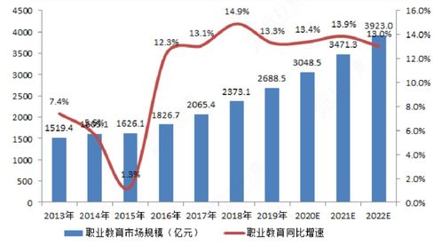 证券行业的 职业规划