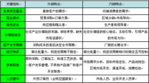 目前国内产品外销型上市公司有哪些？