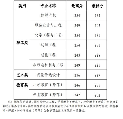 嘉兴学院招生简章2023分数线(嘉兴学院2023年录取分数线是多少)