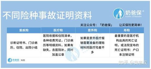  富邦保险理赔太难了,富邦保险理赔难？揭秘理赔过程中的常见问题及应对策略 天富平台