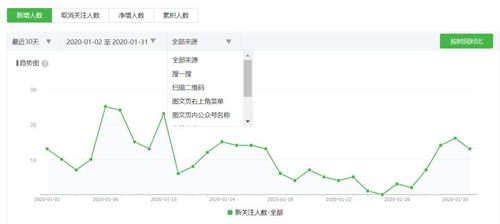 adx指标如何计算的，与量价有关吗