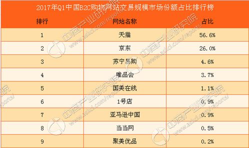 交易网站排名,交易网站排名:最大限度地利用你的资金。 交易网站排名,交易网站排名:最大限度地利用你的资金。 应用