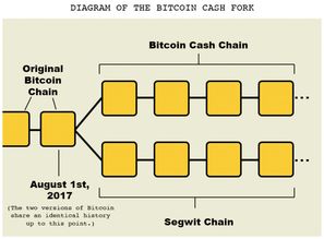 比特币调整区块大小,为什么不直接提升比特币区块大小呢？ 比特币调整区块大小,为什么不直接提升比特币区块大小呢？ 快讯