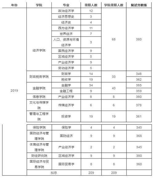 大学里面怎么教股票经济学