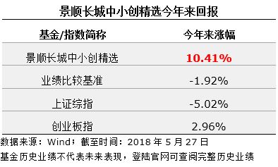 怎么查一个基金过去涨跌,基金估值实时查询网站?